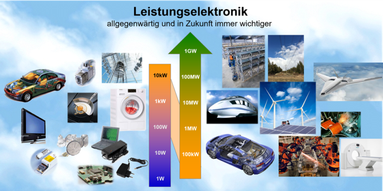 Beitragsbild für LEHRSTUHL