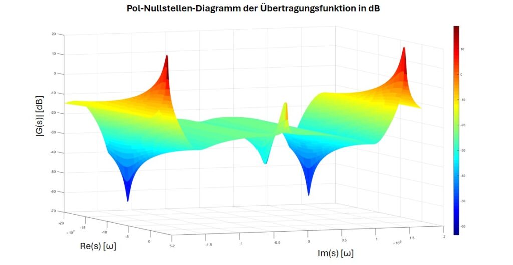 Parasitäre Oszillationen